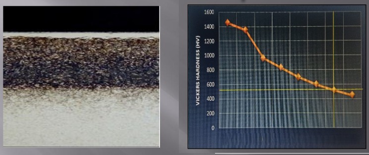 Micro Vickers Hardness Graph